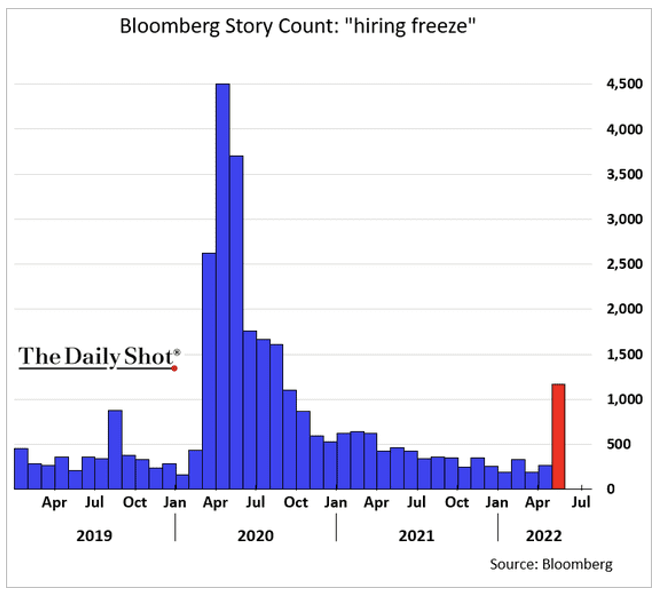 Hiring Freeze