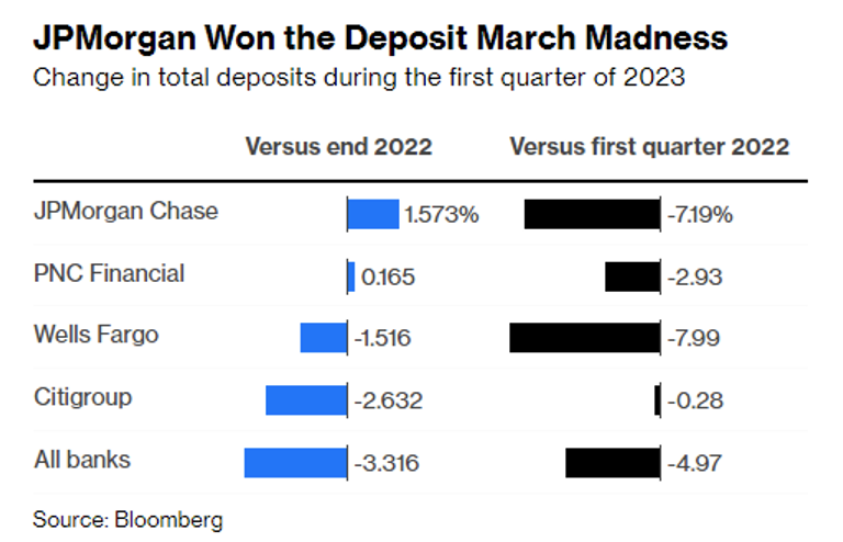 LVMH Moet Hennessy Louis Vuitton SE Stock Shows Every Sign Of