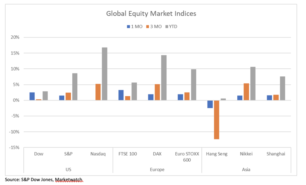 LVMH becomes first European company to hit $500B valuation- Daily Shorts