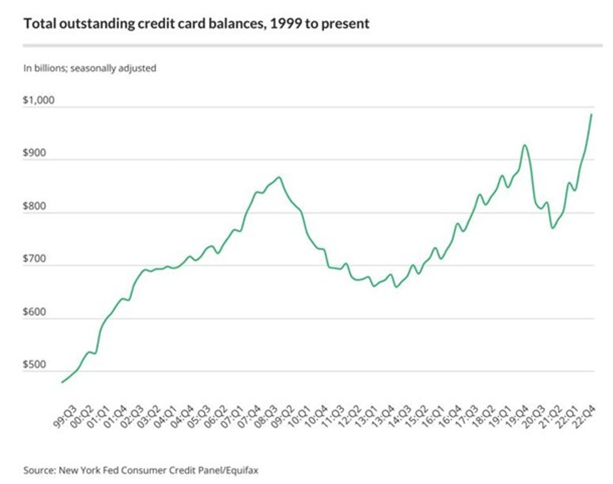 Weekly Market Commentary June 5, 2023 Clearbrook